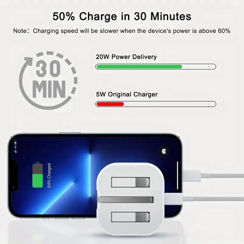 For iPhone 17 16 15 14 13 12 Pro Max X Fast 20W USB-C PD Plug Charger and Cable